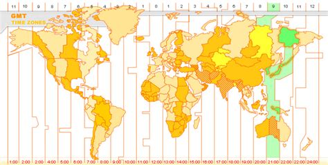 Converting GMT to Seoul Time .